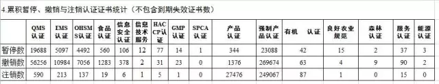 检测认证机构注意!最全CNAS认可数据发布插图15 检测认证机构注意!最全CNAS认可数据发布插图15