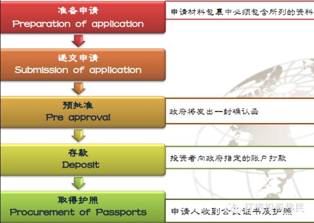 多米尼克护照：世界排名第41的英联邦护照