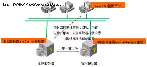 (图2)