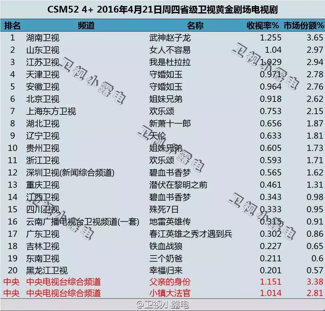 《女人不容易》收视破1,姚芊羽苦尽甘来被赞“中国好姐姐”!