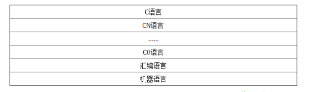 c语言条件编译_c语言编译软件有哪些_c语言编译器哪个好