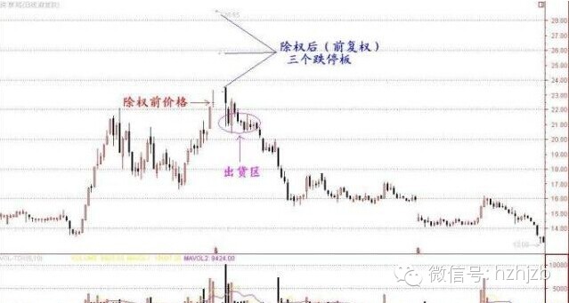 【亿安科技操盘手】大佬告诉你怎么坐庄