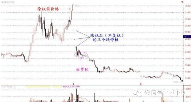 【亿安科技操盘手】大佬告诉你怎么坐庄