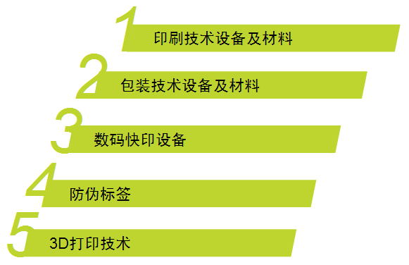 國際印刷包裝_包裝與印刷工程學院_香港國際印刷及包裝展