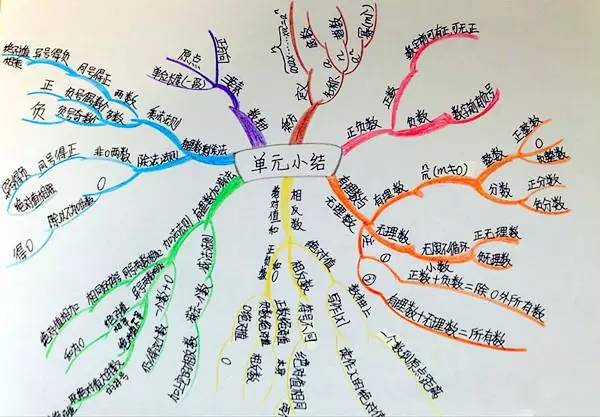 数学“粗心”没救了?了解5个原因、做到4点,成绩大飞跃!-微信头条网 数学“粗心”没救了?了解5个原因、做到4点,成绩大飞跃!