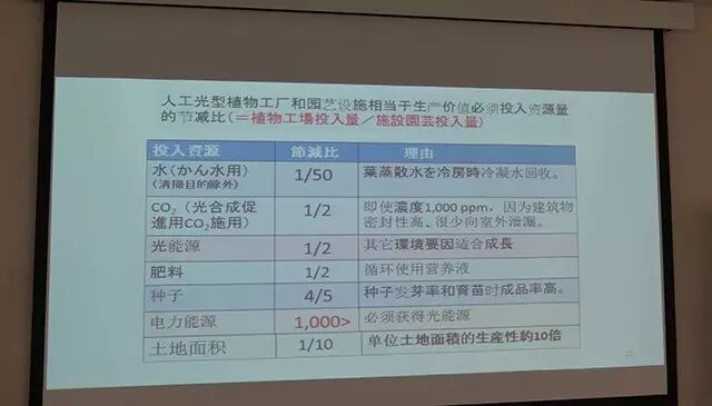 行走中的课堂 | 日本植物工厂深度游学记（第二期）