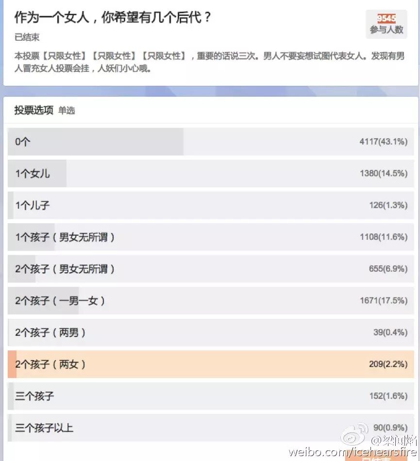 全民二胎政策到底给我们带来了什么?-怀孕期