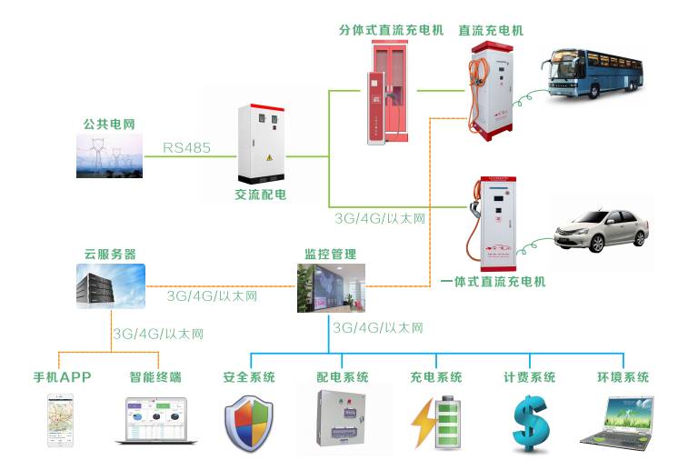 聚电新能源携45款全品类充电桩产品亮相深圳国际充电技术设备展