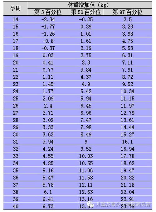 备孕宝典手册(三):1型糖妈备孕检查结果解读