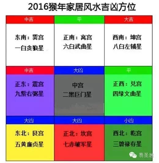 大门风水!2016年三碧禄存木星飞到西北方,您家大门在哪个方位?