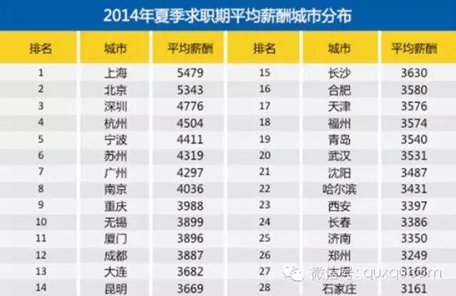 中国人均收入城市_中国收入城市排名(2)