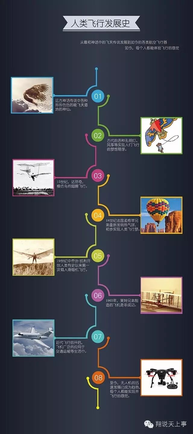 翔皓-讓你的飛行之夢(mèng)不再遙遠(yuǎn)！