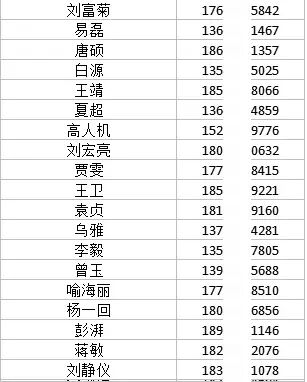 2016成都站無人機VR體驗活動參與名單公布啦！