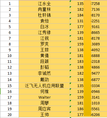 2016成都站無人機VR體驗活動參與名單公布啦！