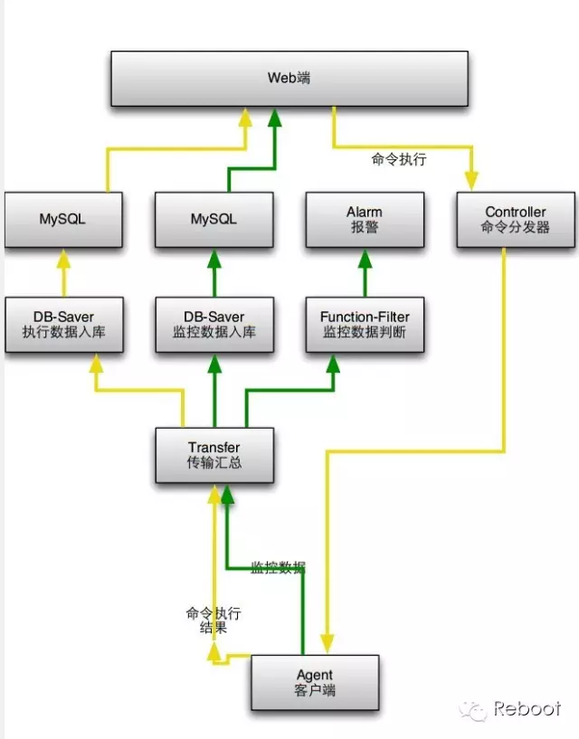 640?tp=webp&wxfrom=5&wx_lazy=1