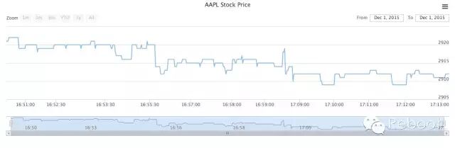 10min 手写一个内存监控系统插图1