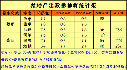 九阴真经唐门三内怎么获得_九阴唐门一内厉害吗_九阴二内有九阴志吗