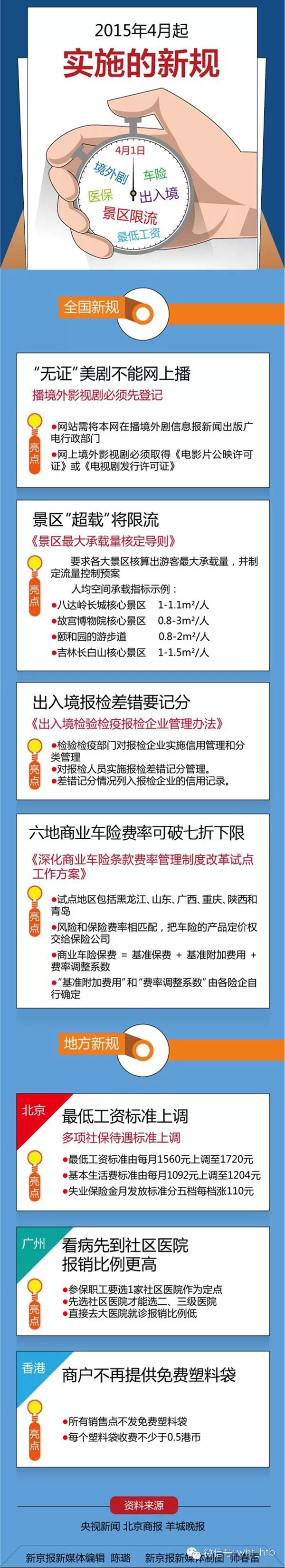 四月，一大波新政策出台，看哪些与你有关？