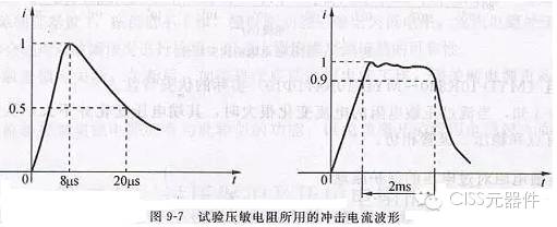 【扫盲贴】压敏电阻器这些主要参数你都知道了吗？