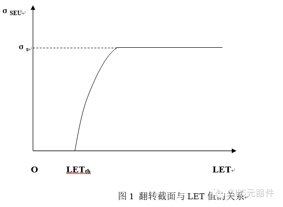 单粒子效应可不是盖的，过来领教一下单粒子的“四大杀手锏”