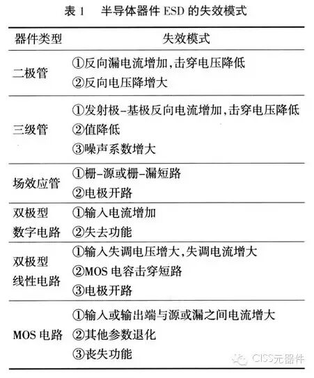 电子设备如何做好静电放电的防护设计？？？