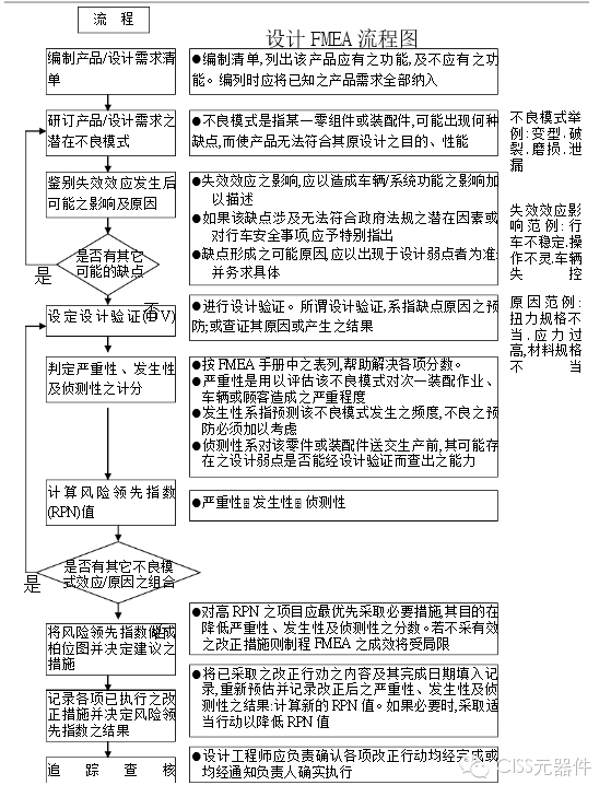 FMEA  —  案例分析