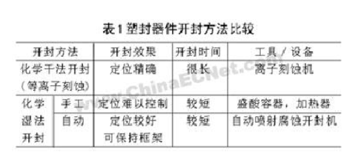【实用】塑封器件开封方法以及封装缺陷