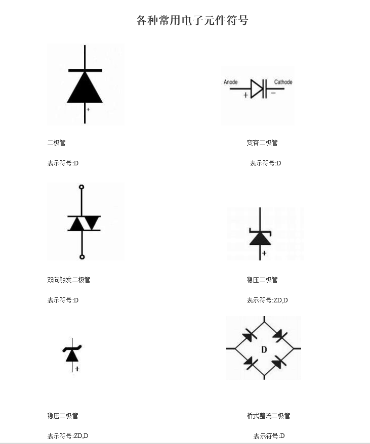 【扫盲】各种常用电子元件符号一览表