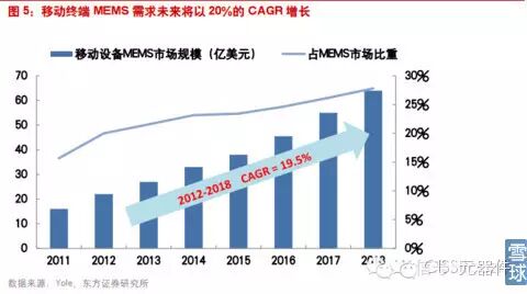 MEMS行业深度报告：硬件复兴的基础元器件