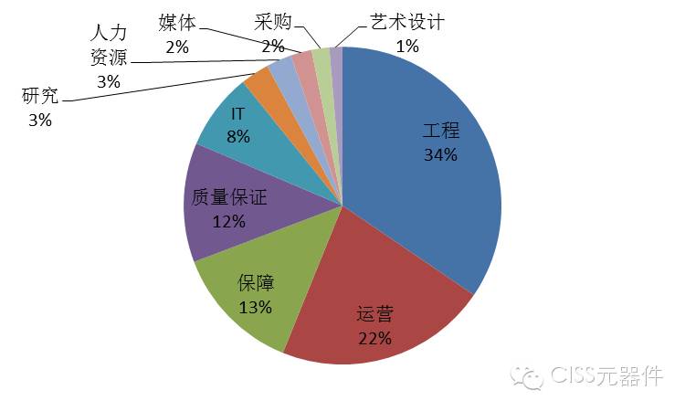 【中国商业航天“商（shang）”在哪里？】之人才篇