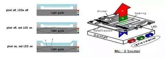 【前沿技术】据说改变了世界的MEMS，到底是什么？