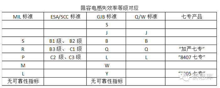 【总结】国外军用电子元器件质量等级与国内对应情况！