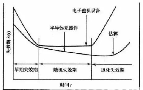 【总结】PCB板进行环境试验的失效机理