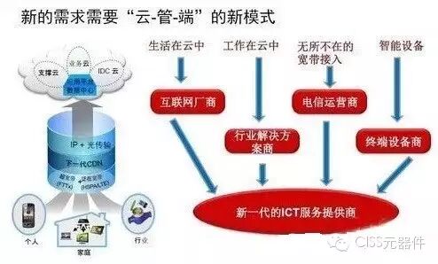 华为是怎样开发硬件的？华为的硬件开发有何不同？