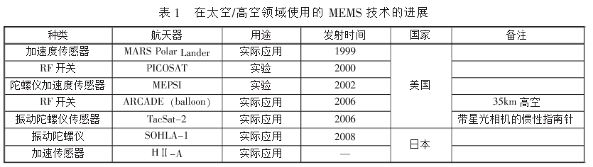 MEMS技术的发展及其在航天领域的应用