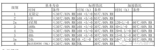 塑封器件失效机理及其可靠性评估技术