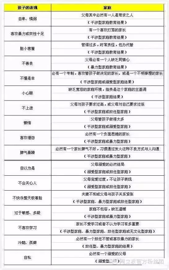 孩子的毛病背后是他家庭的毛病 - 学校生活教育 - 学校生活教育 孩子的毛病背后是他家庭的毛病 - 学校生活教育 - 学校生活教育