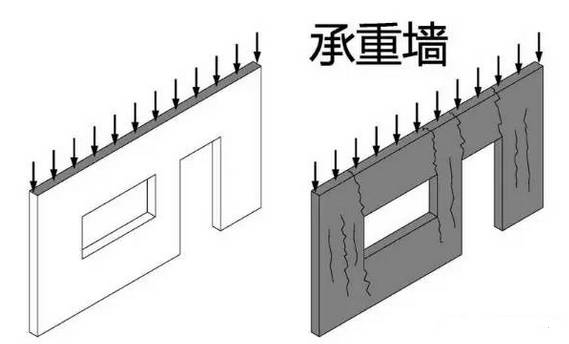 砌体墙与填充墙的区别_砖砌体与填充墙砌体_填充墙和砌体墙的区别