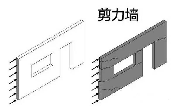 砖砌体与填充墙砌体_砌体墙与填充墙的区别_填充墙和砌体墙的区别