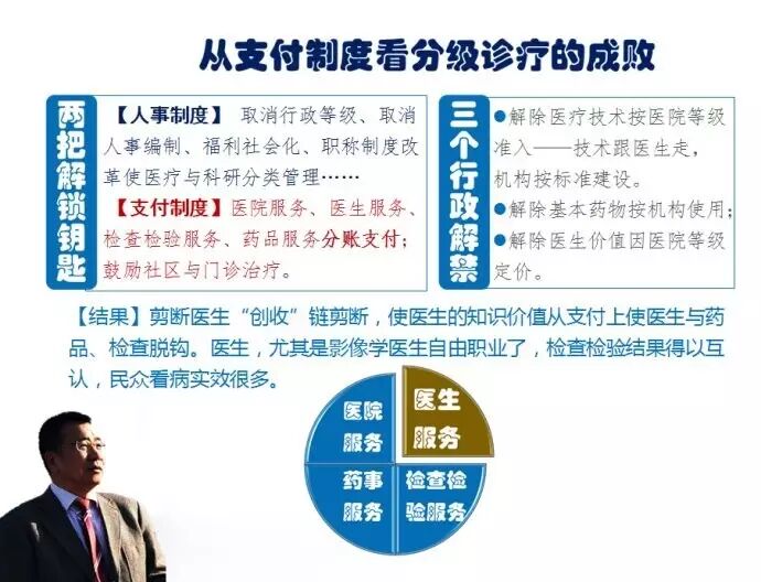 中收入阶层消费比例图_医院科室收入提成比例(3)