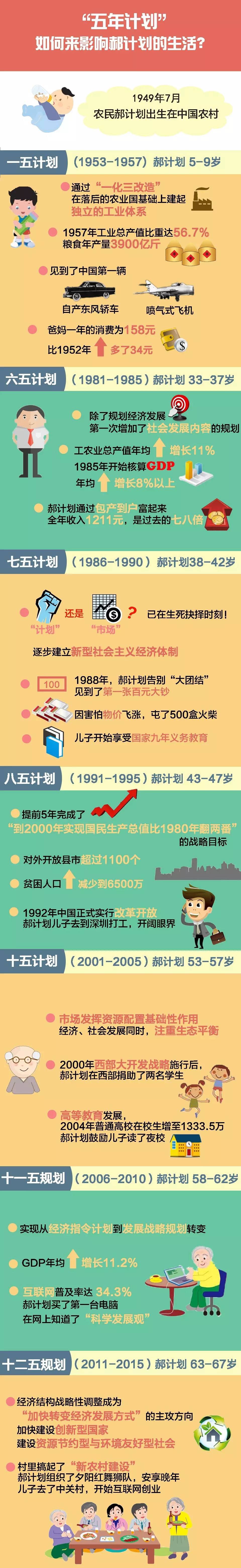 "十三五"要来了!一图读懂中国"五年计划"