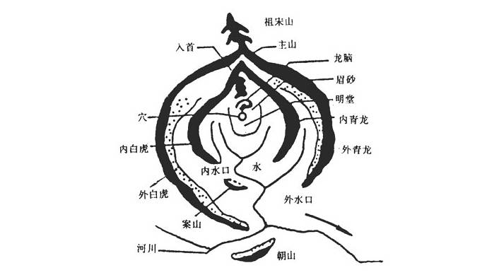 十六字阴阳风水秘术原文还说:千里寻龙,求之左右,顺阳五步,阴从其一
