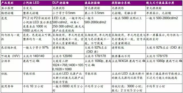 惊艳不惊讶丨缘何安防巨头纷纷进入超小间距LED显示市场？