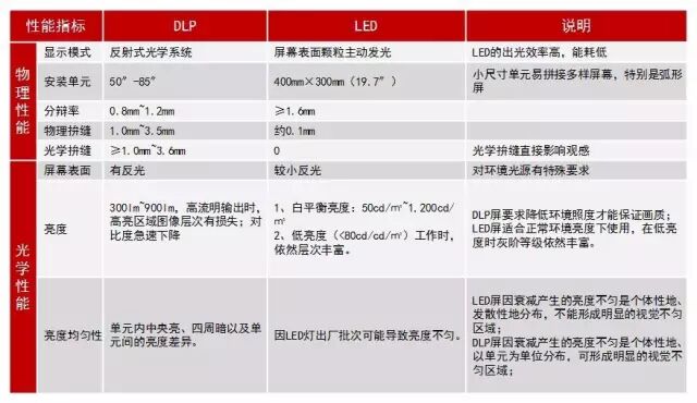 惊艳不惊讶丨缘何安防巨头纷纷进入超小间距LED显示市场？