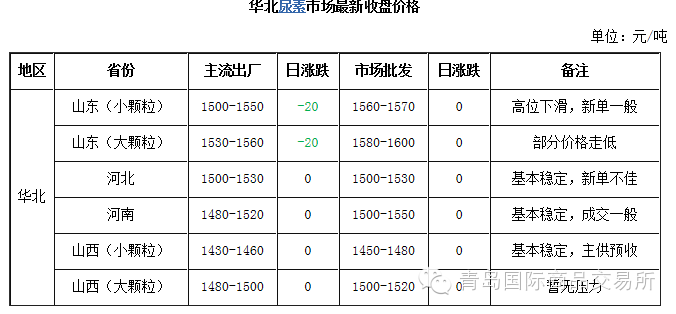  ������̳ 