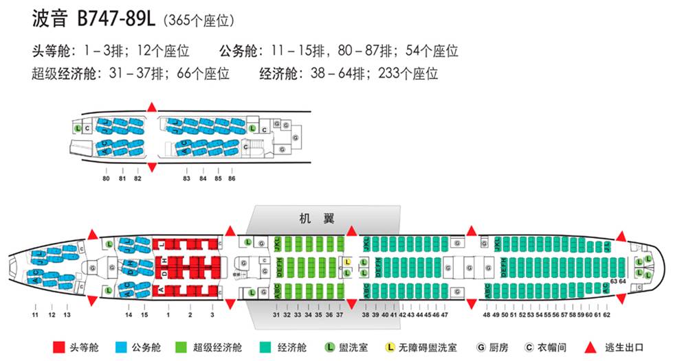 目前,国航宽体机包括:空客a330(330-200,330-300),波音747(747-89l