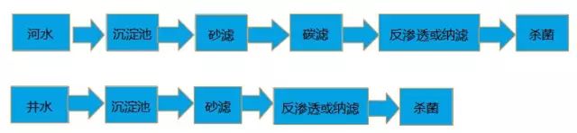 纯水处理各名词详细解析