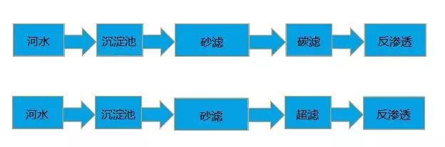 純水處理各名詞詳細解析