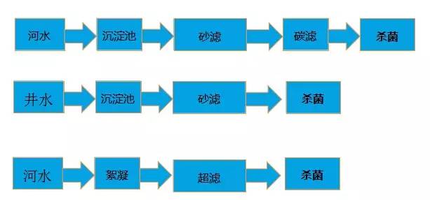 純水處理各名詞詳細(xì)解析