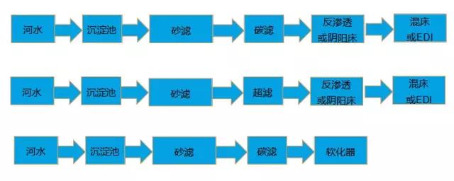 純水處理各名詞詳細(xì)解析